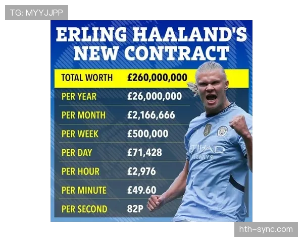 哈兰德膝伤隐患浮现，曼城未来战绩蒙上阴影